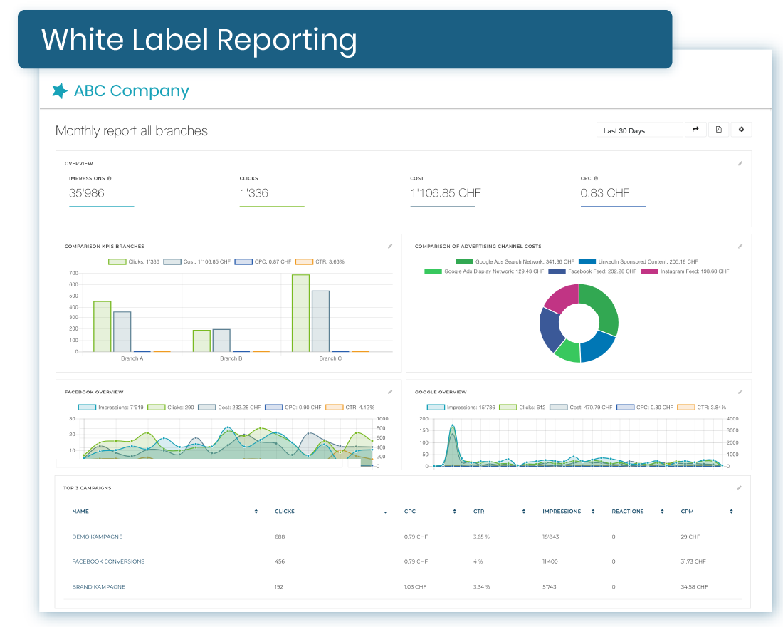 Campaign Reporting Template prntbl concejomunicipaldechinu gov co