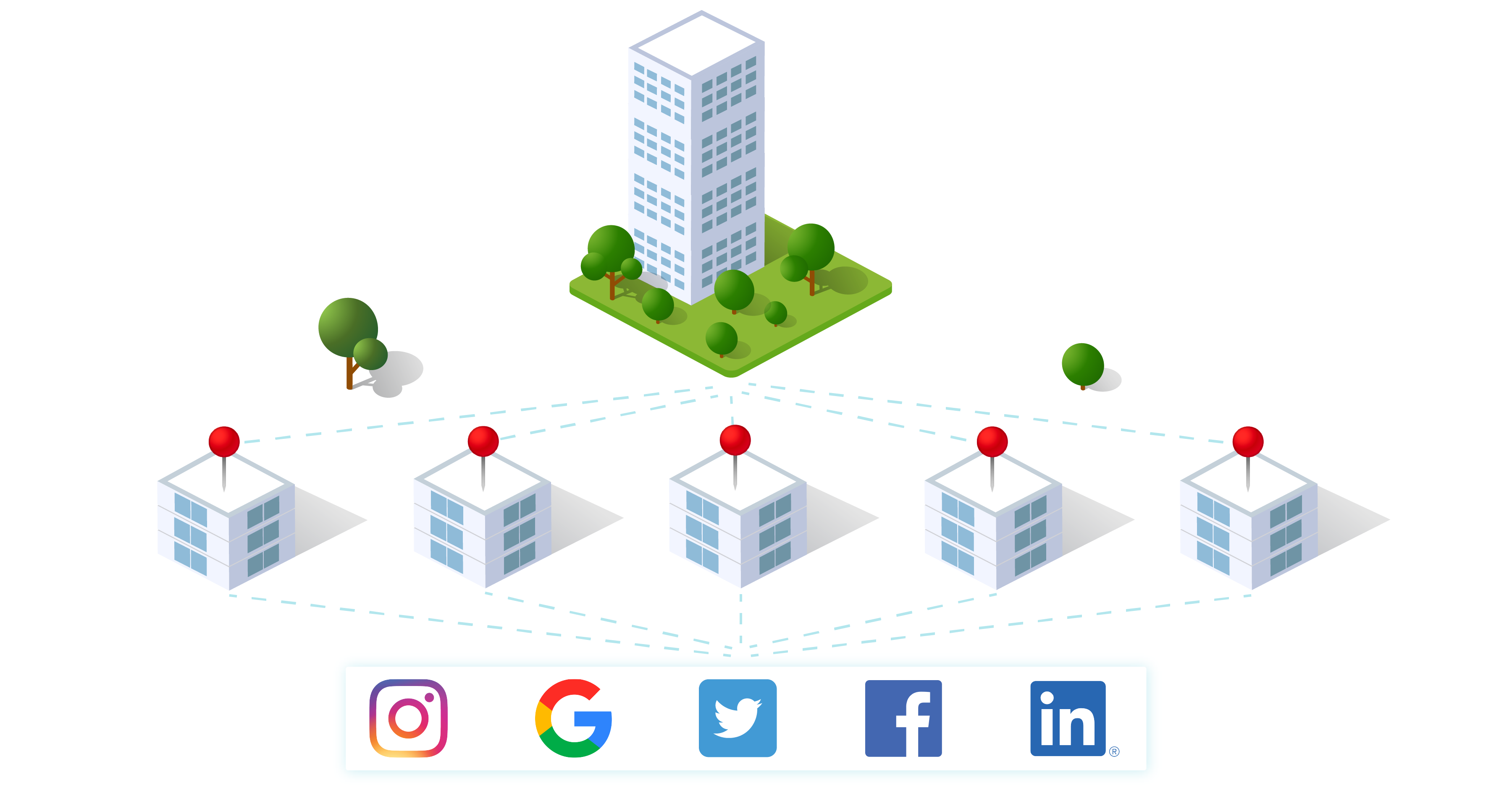 Connect • La plateforme de marketing local
